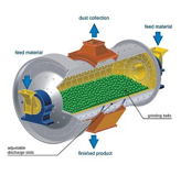 آسیای گلوله ای یا بال میل Ball Mill بسازیم.